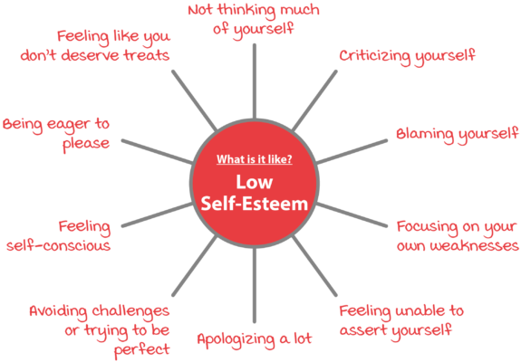 Low Self-Esteem …? Here’s Help
